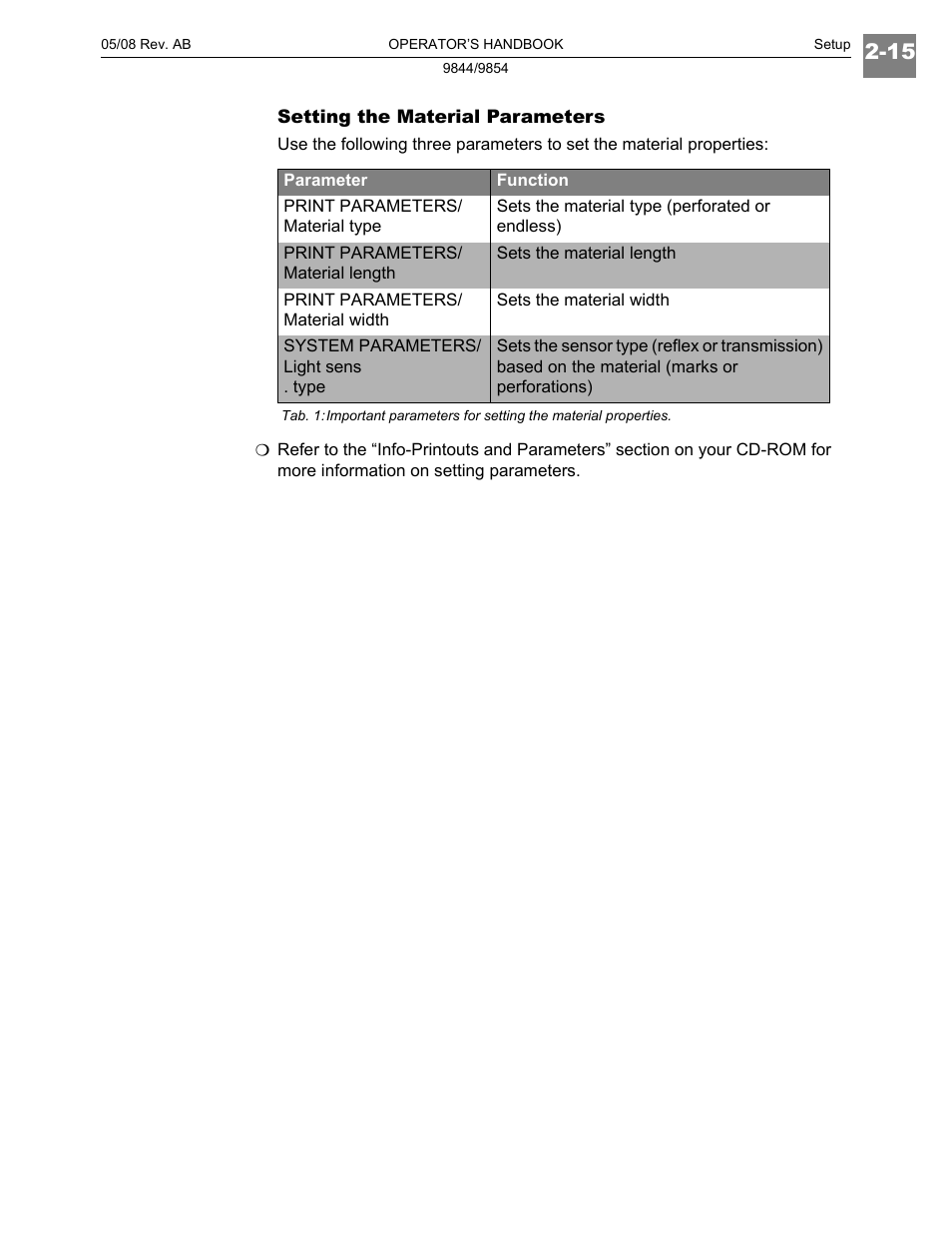 Paxar 9854 User Manual | Page 43 / 56