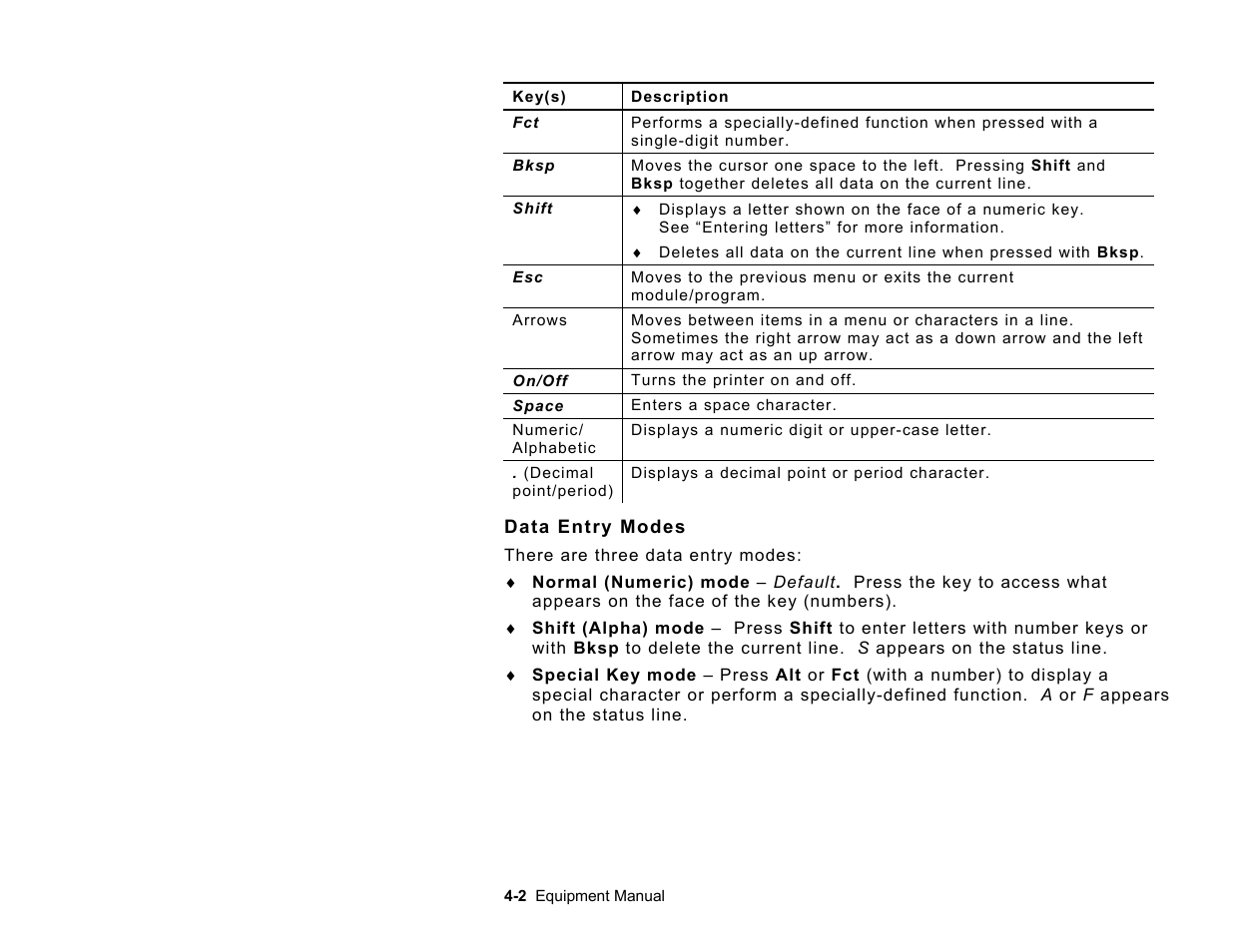 Paxar TC6032EM User Manual | Page 22 / 40