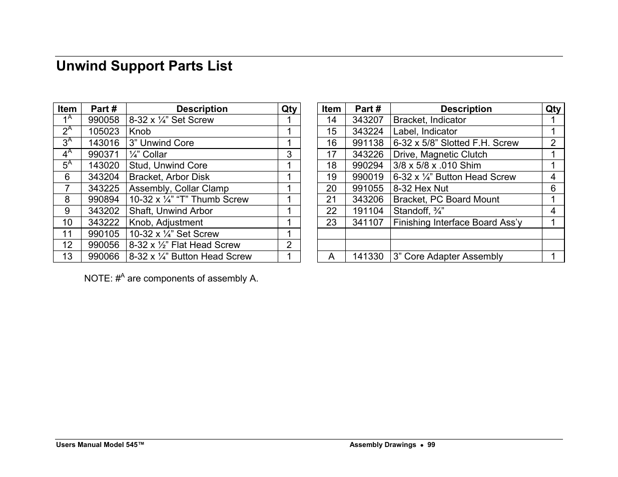 Unwind support parts list | Paxar 545 User Manual | Page 101 / 121