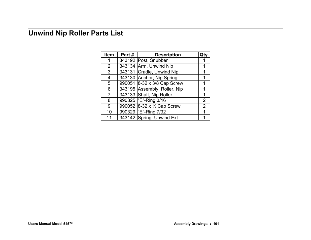 Unwind nip roller parts list | Paxar 545 User Manual | Page 103 / 121