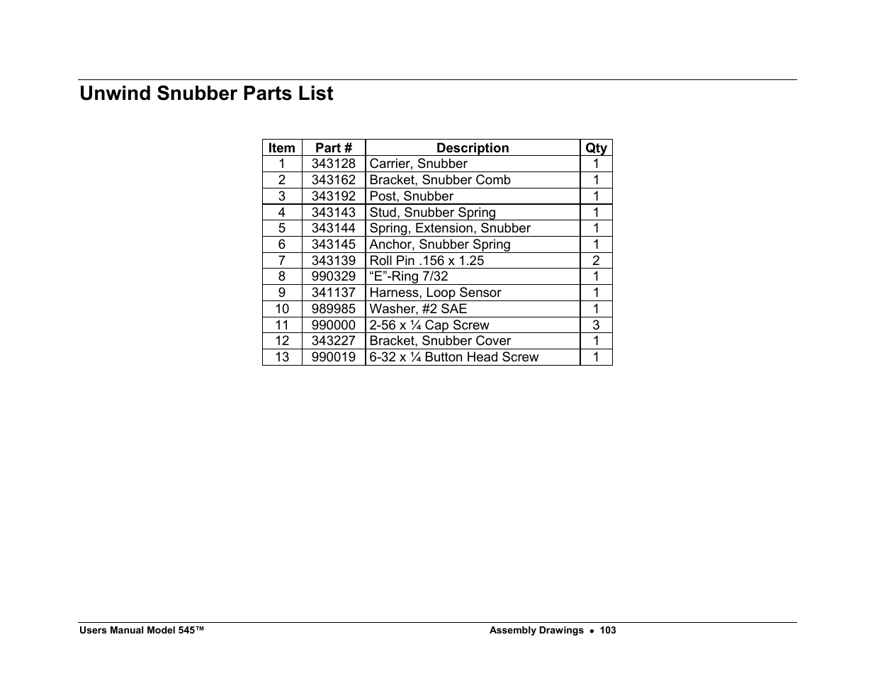 Unwind snubber parts list | Paxar 545 User Manual | Page 105 / 121