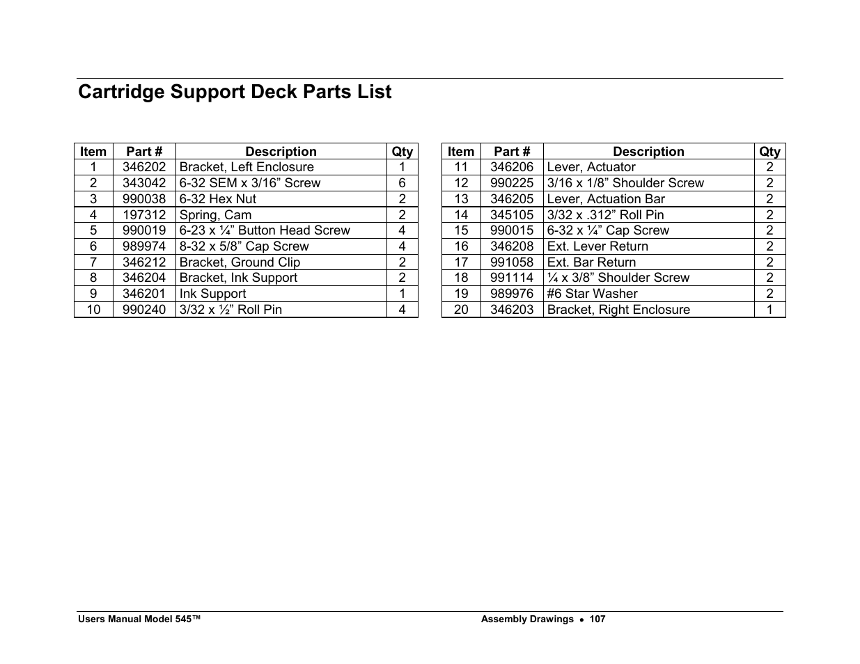 Cartridge support deck parts list | Paxar 545 User Manual | Page 109 / 121