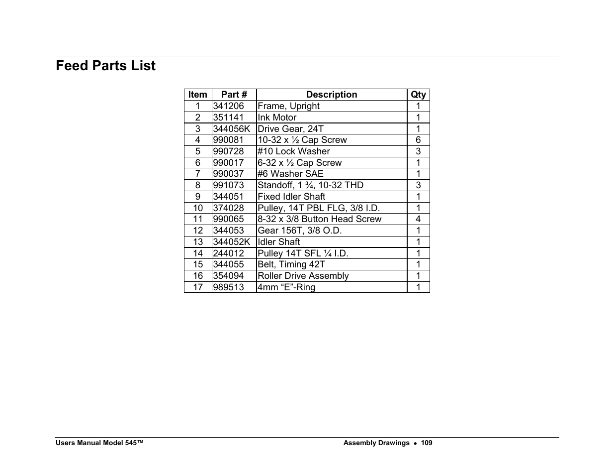 Feed parts list | Paxar 545 User Manual | Page 111 / 121