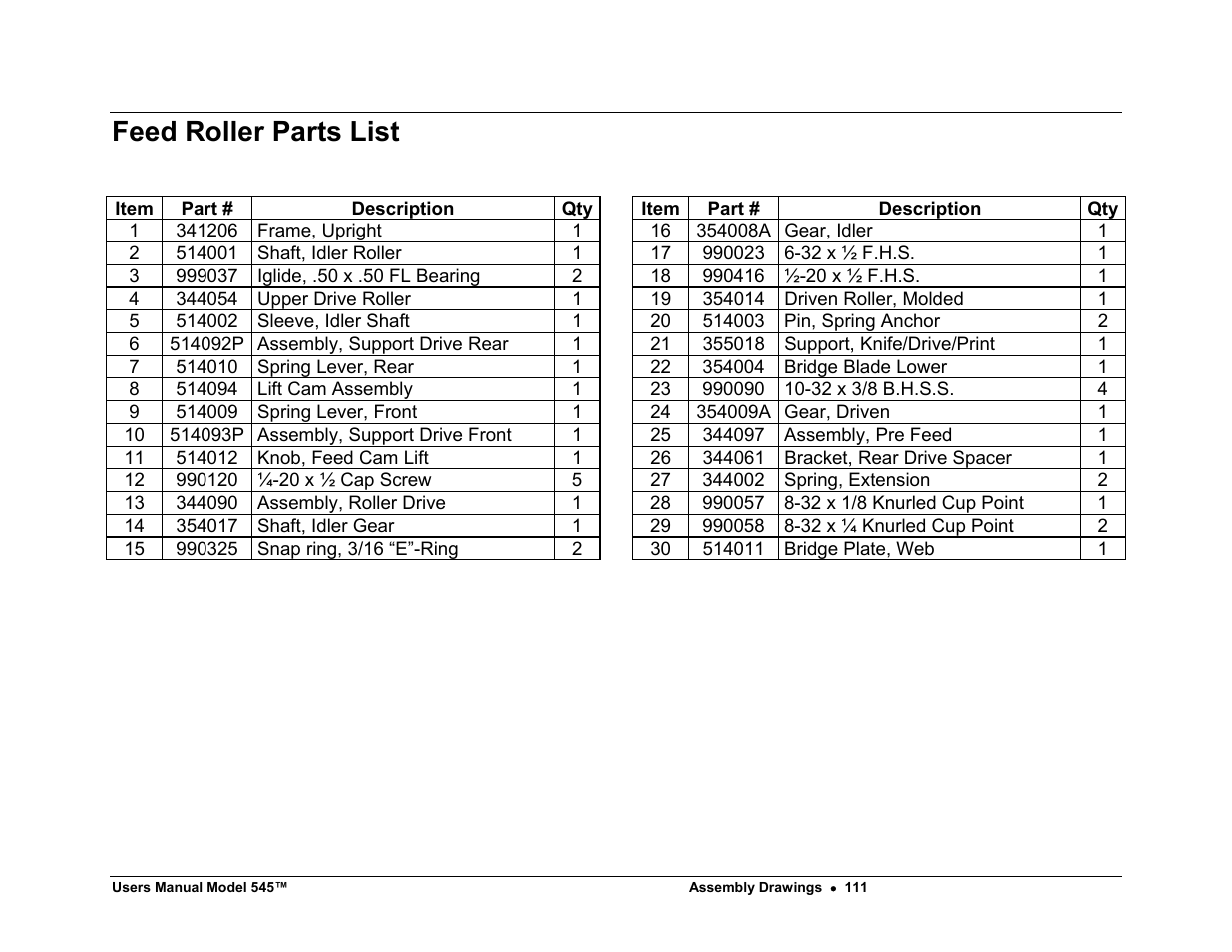 Feed roller parts list | Paxar 545 User Manual | Page 113 / 121