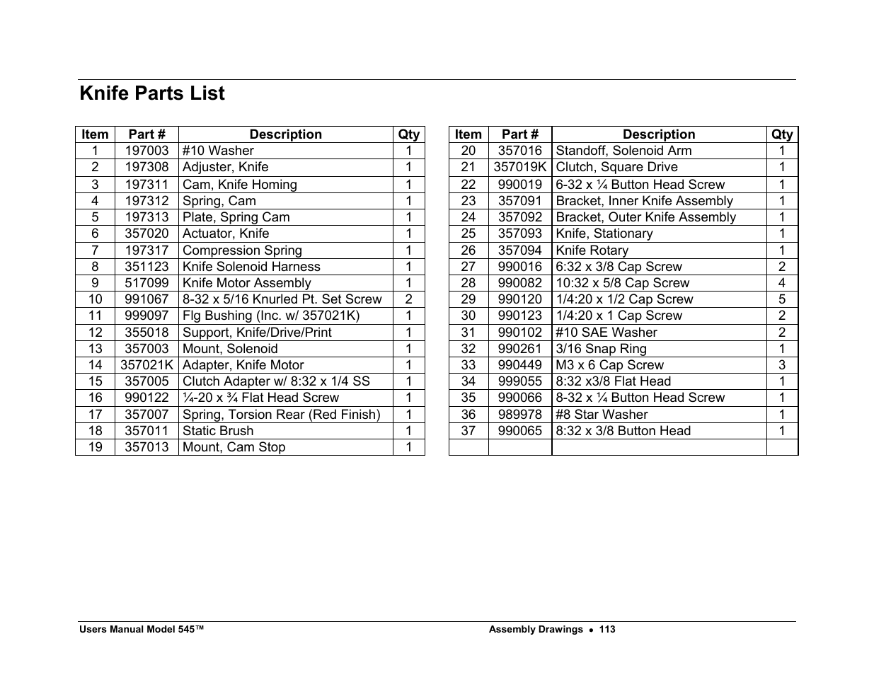 Knife parts list | Paxar 545 User Manual | Page 115 / 121