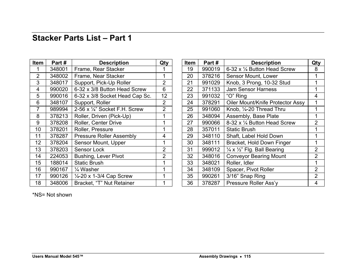 Stacker parts list – part 1 | Paxar 545 User Manual | Page 117 / 121