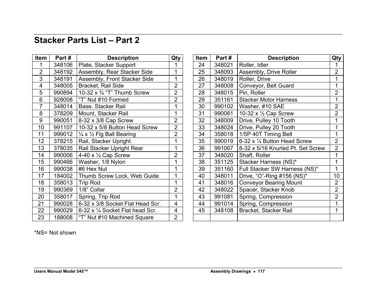 Stacker parts list – part 2 | Paxar 545 User Manual | Page 119 / 121