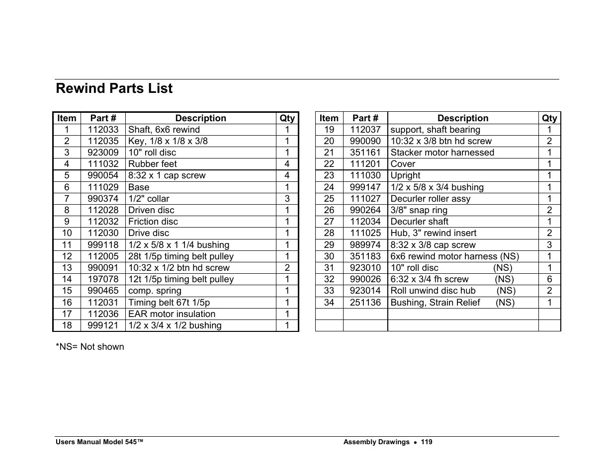 Rewind parts list | Paxar 545 User Manual | Page 121 / 121