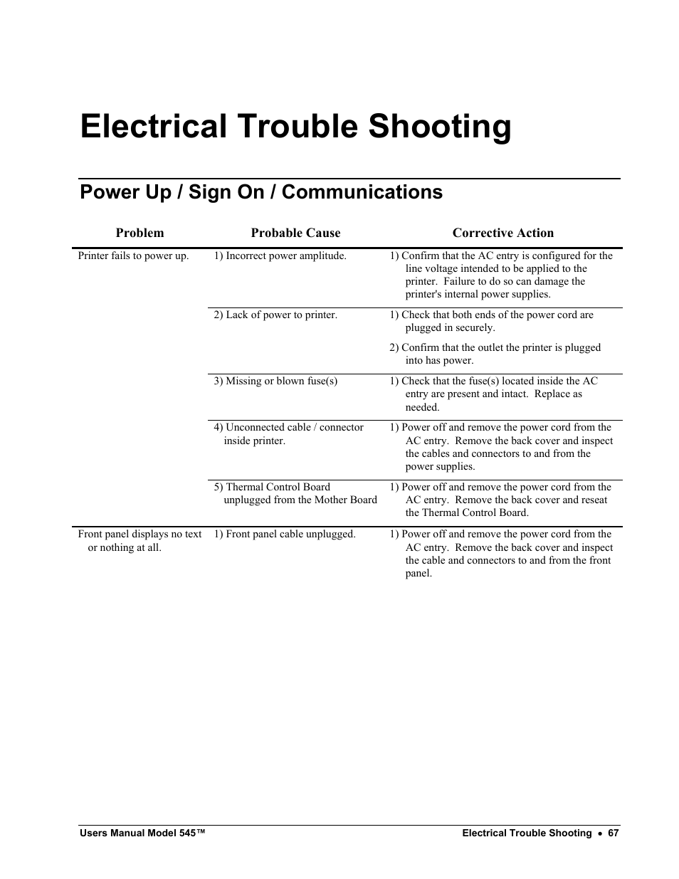 Electrical trouble shooting, Power up / sign on / communications | Paxar 545 User Manual | Page 69 / 121