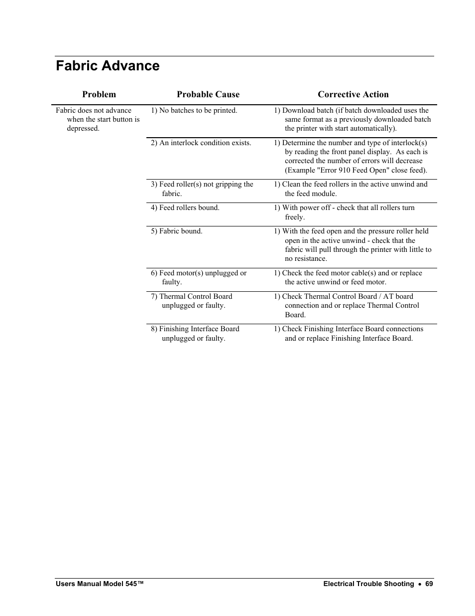 Fabric advance | Paxar 545 User Manual | Page 71 / 121