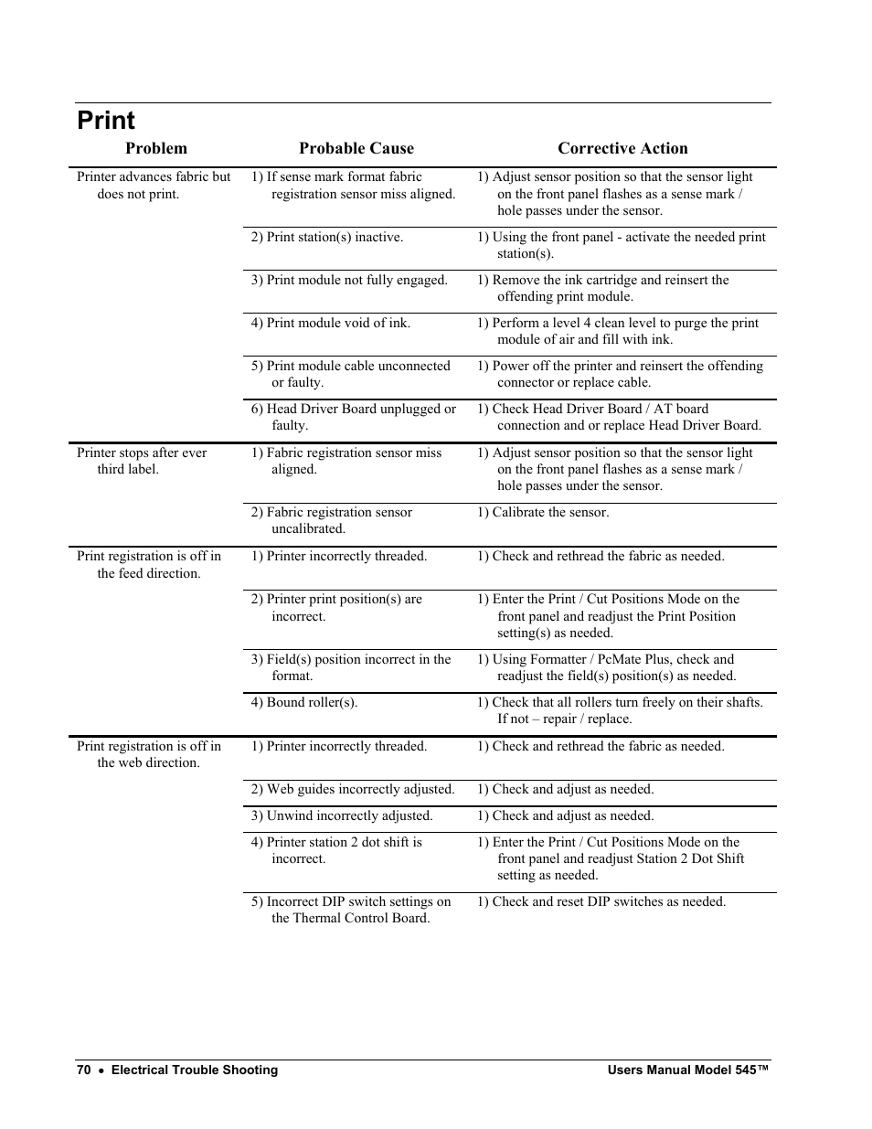 Print | Paxar 545 User Manual | Page 72 / 121