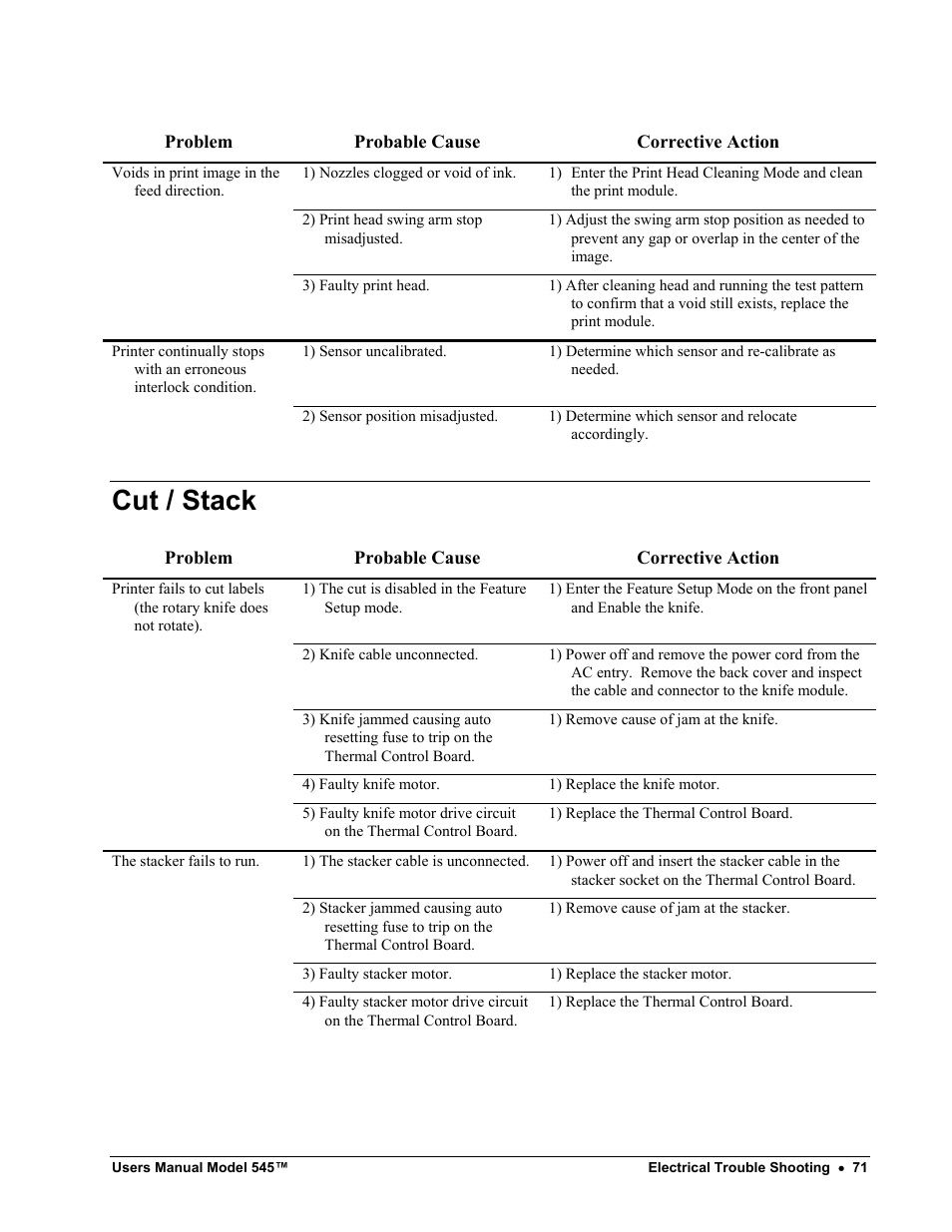 Cut / stack | Paxar 545 User Manual | Page 73 / 121