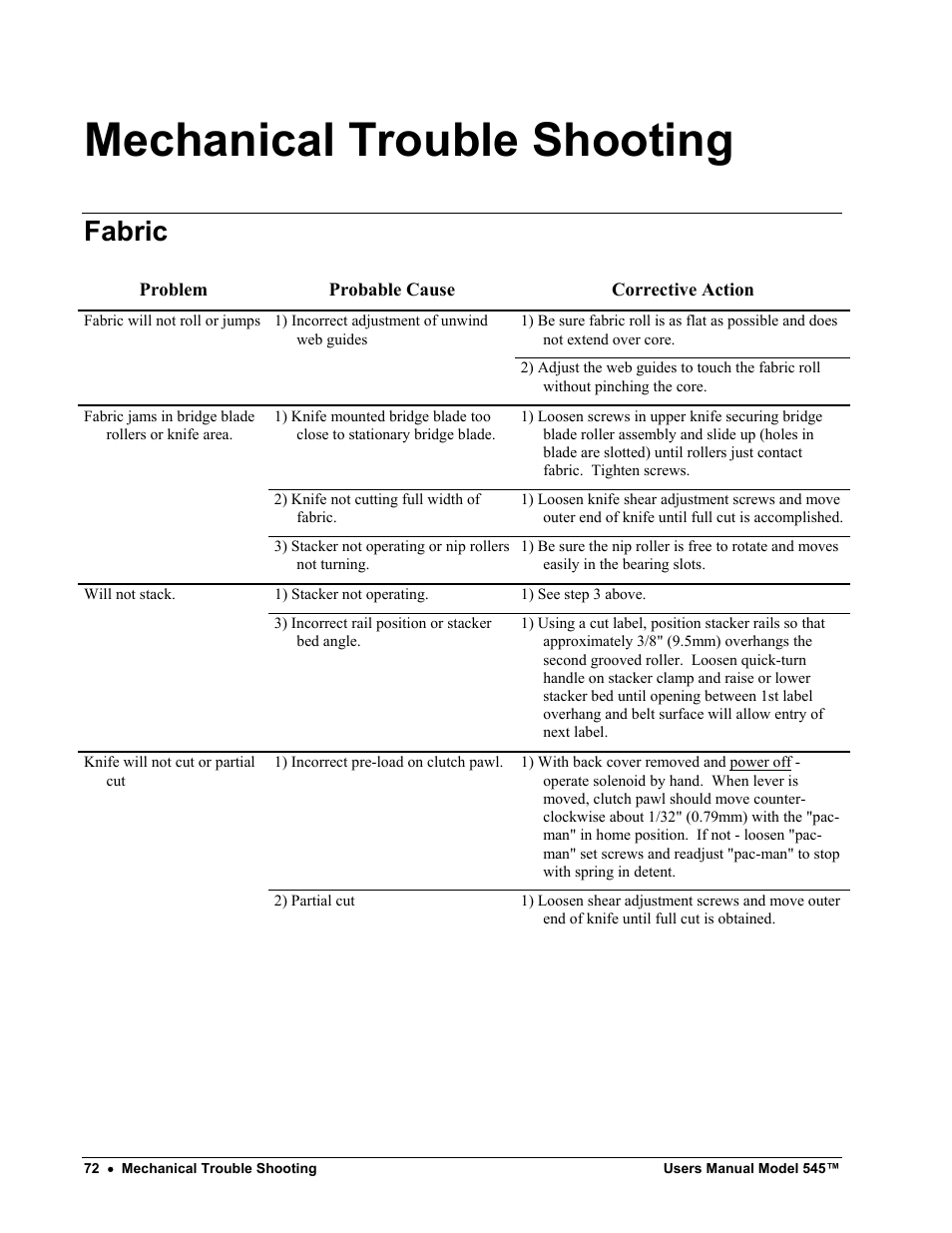 Mechanical trouble shooting, Fabric | Paxar 545 User Manual | Page 74 / 121