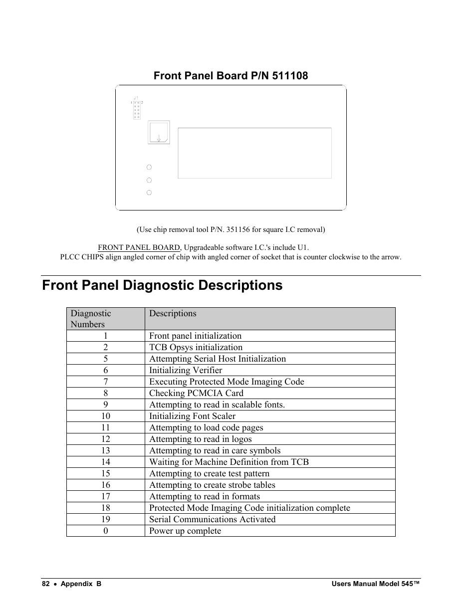 Front panel diagnostic descriptions | Paxar 545 User Manual | Page 84 / 121