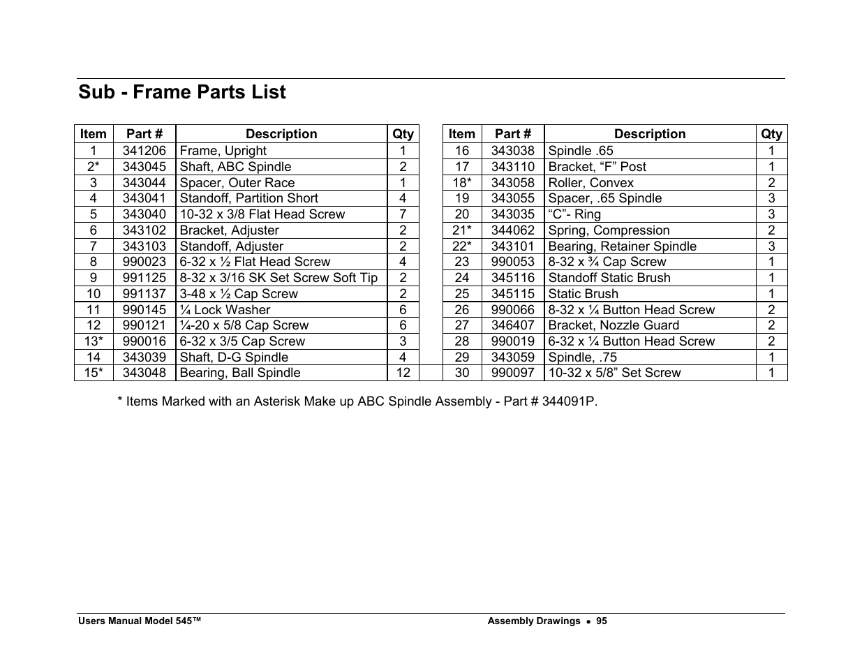 Sub - frame parts list | Paxar 545 User Manual | Page 97 / 121