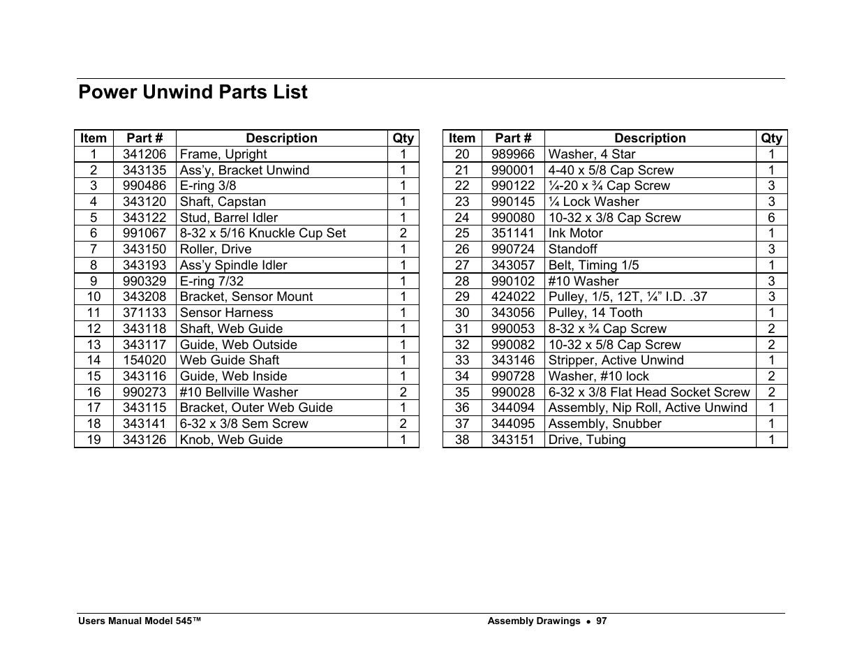 Power unwind parts list | Paxar 545 User Manual | Page 99 / 121