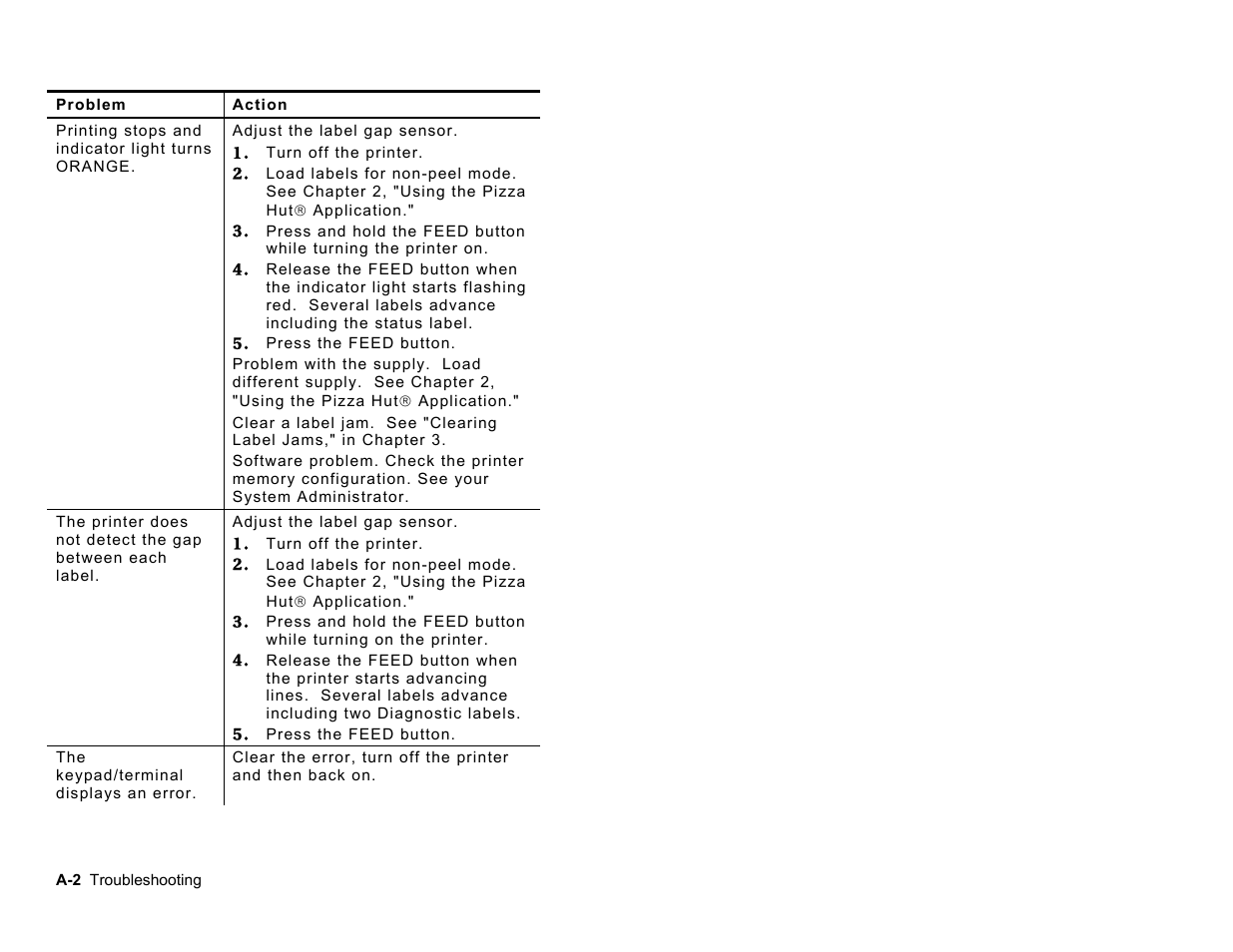 Paxar Monarch 9414 User Manual | Page 38 / 44