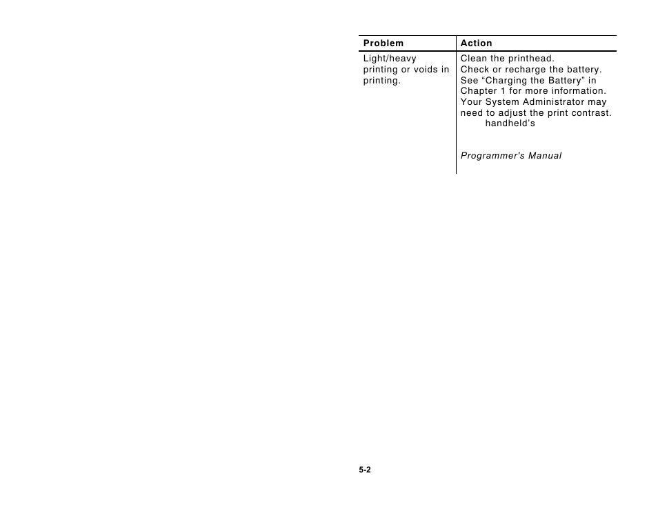 Paxar 6017 User Manual | Page 22 / 28