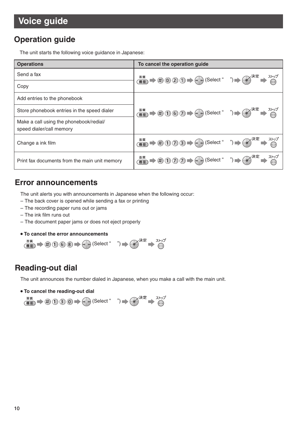 Voice guide, Operation guide, Error announcements | Reading-out dial | Panasonic KX-PW506DW User Manual | Page 10 / 20