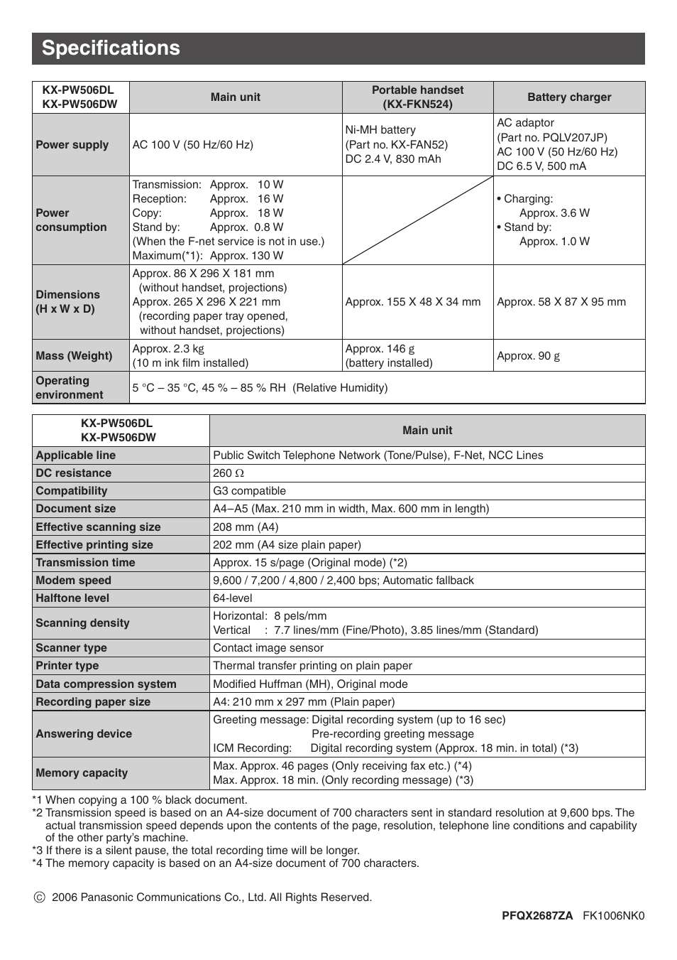 Specifications | Panasonic KX-PW506DW User Manual | Page 20 / 20