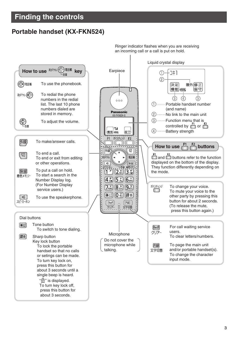 Finding the controls, Portable handset (kx-fkn524) | Panasonic KX-PW506DW User Manual | Page 3 / 20
