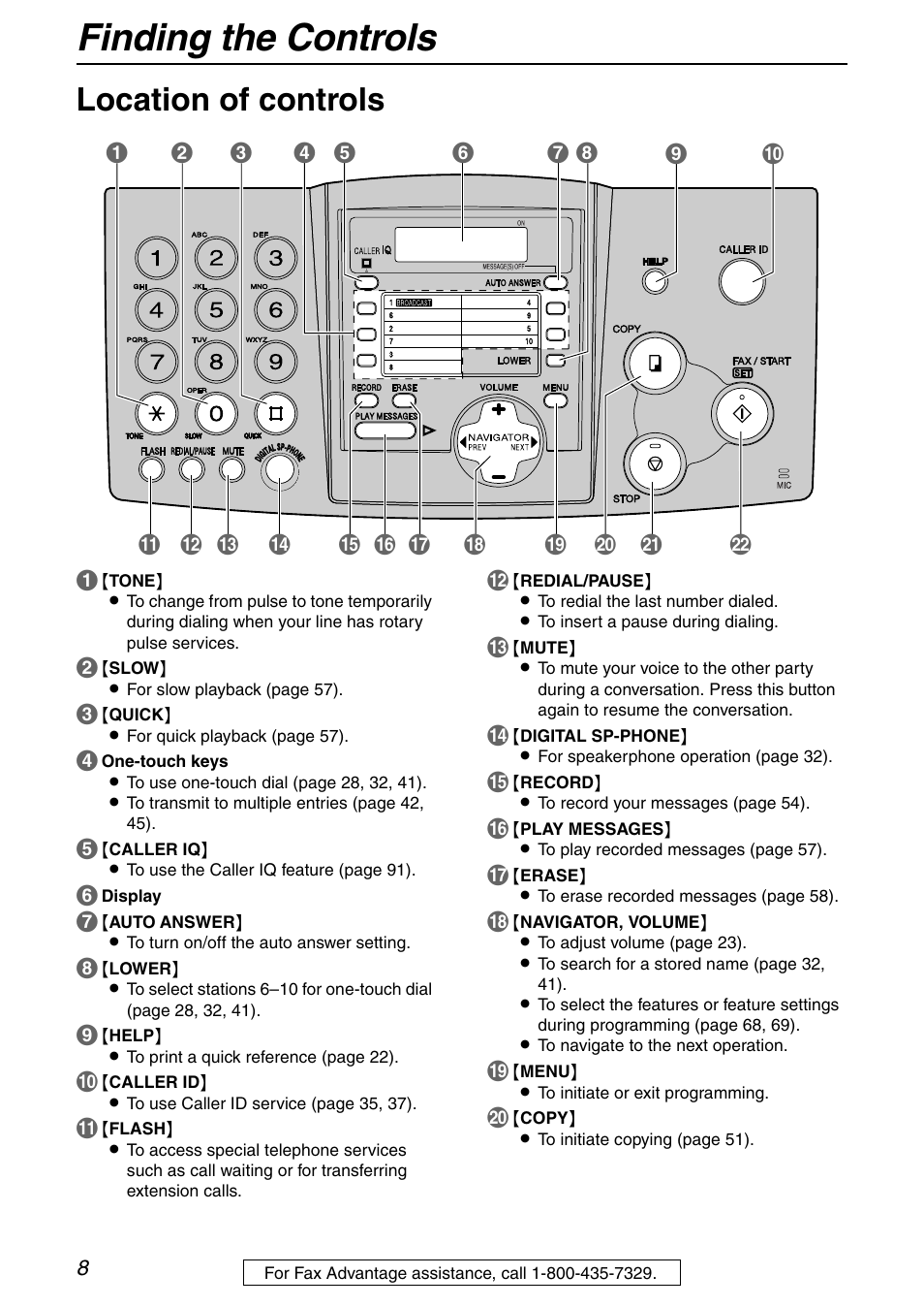 Finding the controls, Location of controls | Panasonic KX-FHD351 User Manual | Page 8 / 104