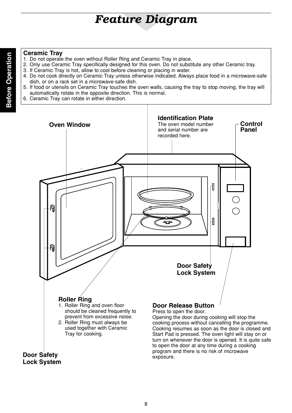 Feature diagram | Panasonic NN-C2003S  EN User Manual | Page 10 / 32