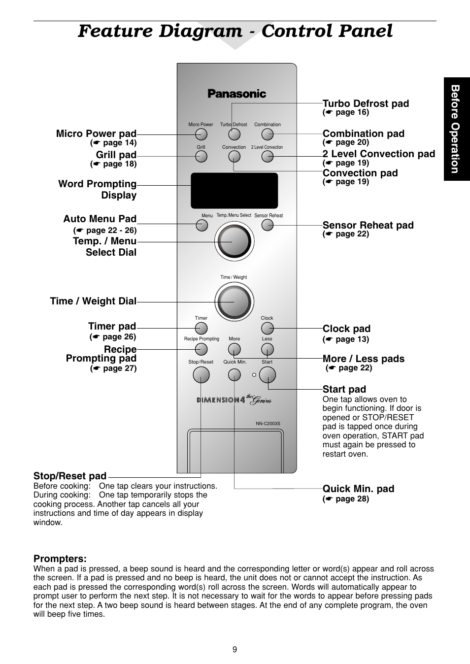 Feature diagram - control panel, Before operation, Grill pad | Convection pad, Combination pad, Turbo defrost pad, Recipe prompting pad, Temp. / menu select dial stop/reset pad, Start pad, Prompters | Panasonic NN-C2003S  EN User Manual | Page 11 / 32