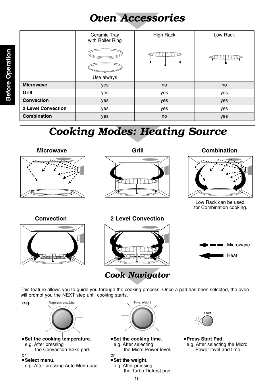 Oven accessories cooking modes: heating source, Cook navigator, Before operation | Panasonic NN-C2003S  EN User Manual | Page 12 / 32