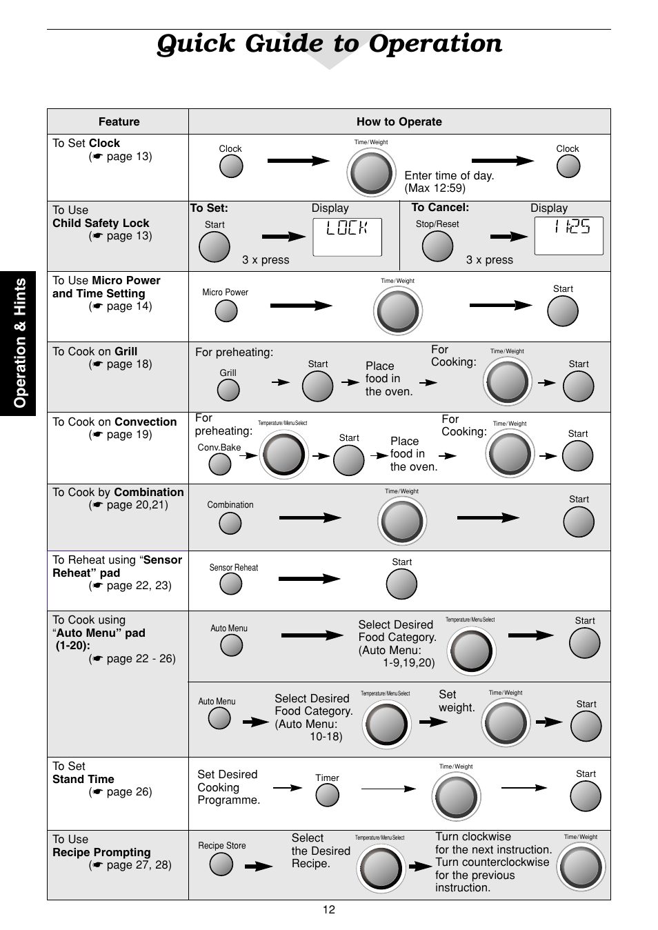 Quick guide to operation, Operation & hints | Panasonic NN-C2003S  EN User Manual | Page 14 / 32