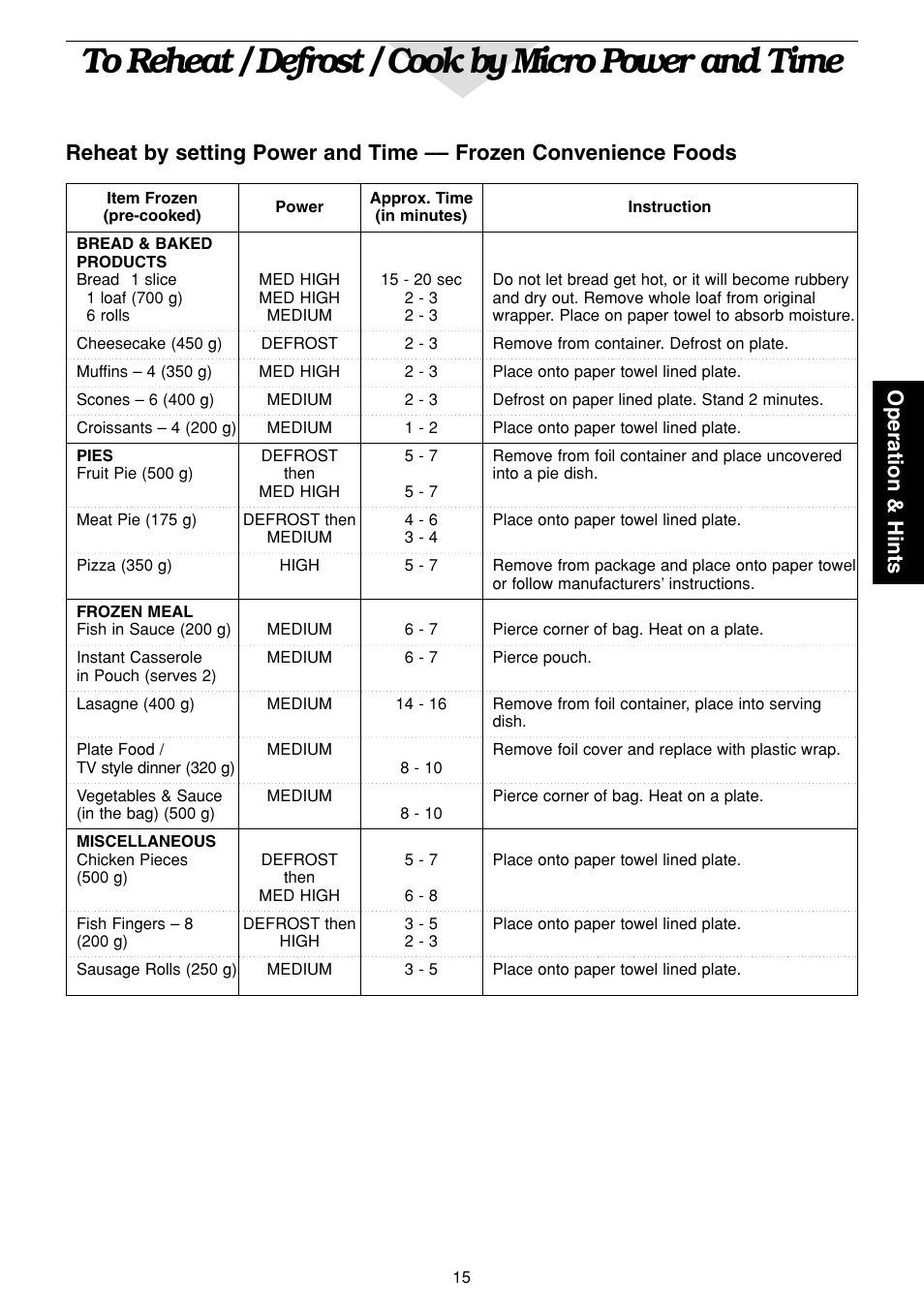 Operation & hints | Panasonic NN-C2003S  EN User Manual | Page 17 / 32