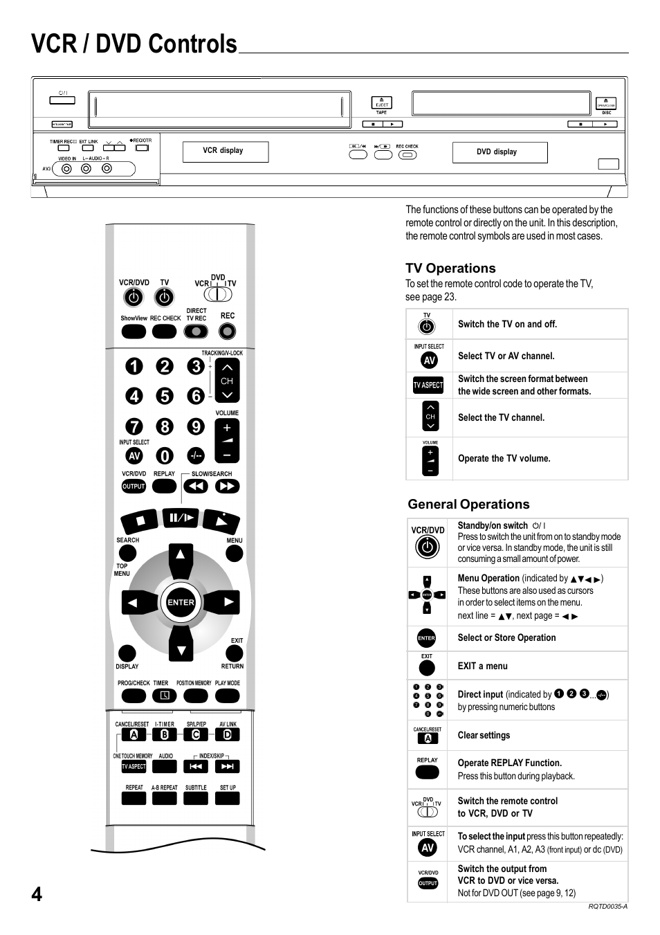 Vcr / dvd controls, Tv operations, General operations | Panasonic NV-VHD1EC User Manual | Page 4 / 24
