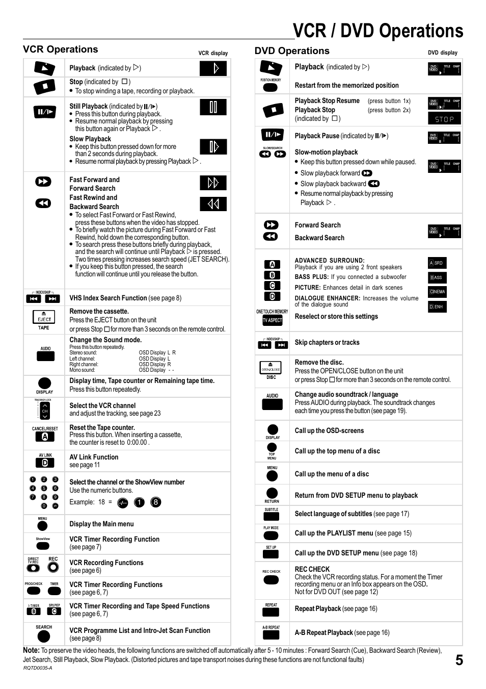 Vcr / dvd operations, Dvd operations, Vcr operations | Panasonic NV-VHD1EC User Manual | Page 5 / 24
