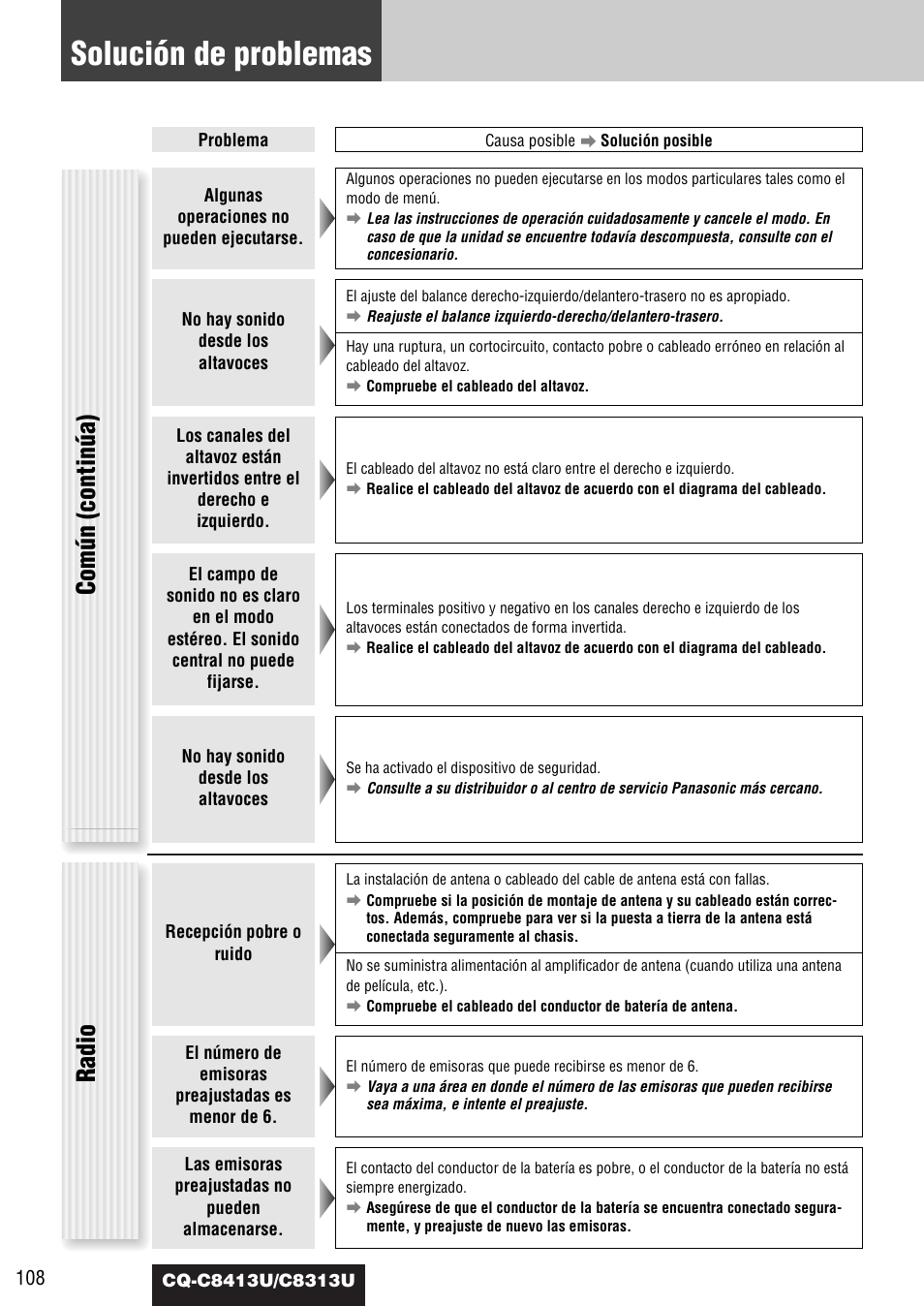 Solución de problemas, Común (continúa) radio | Panasonic CQ-C8313U User Manual | Page 108 / 114