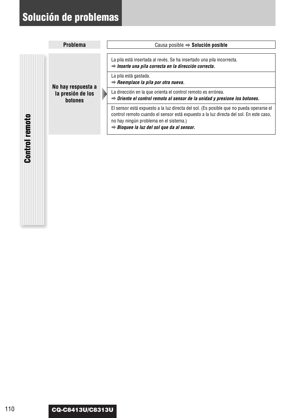 Solución de problemas, Control remoto | Panasonic CQ-C8313U User Manual | Page 110 / 114