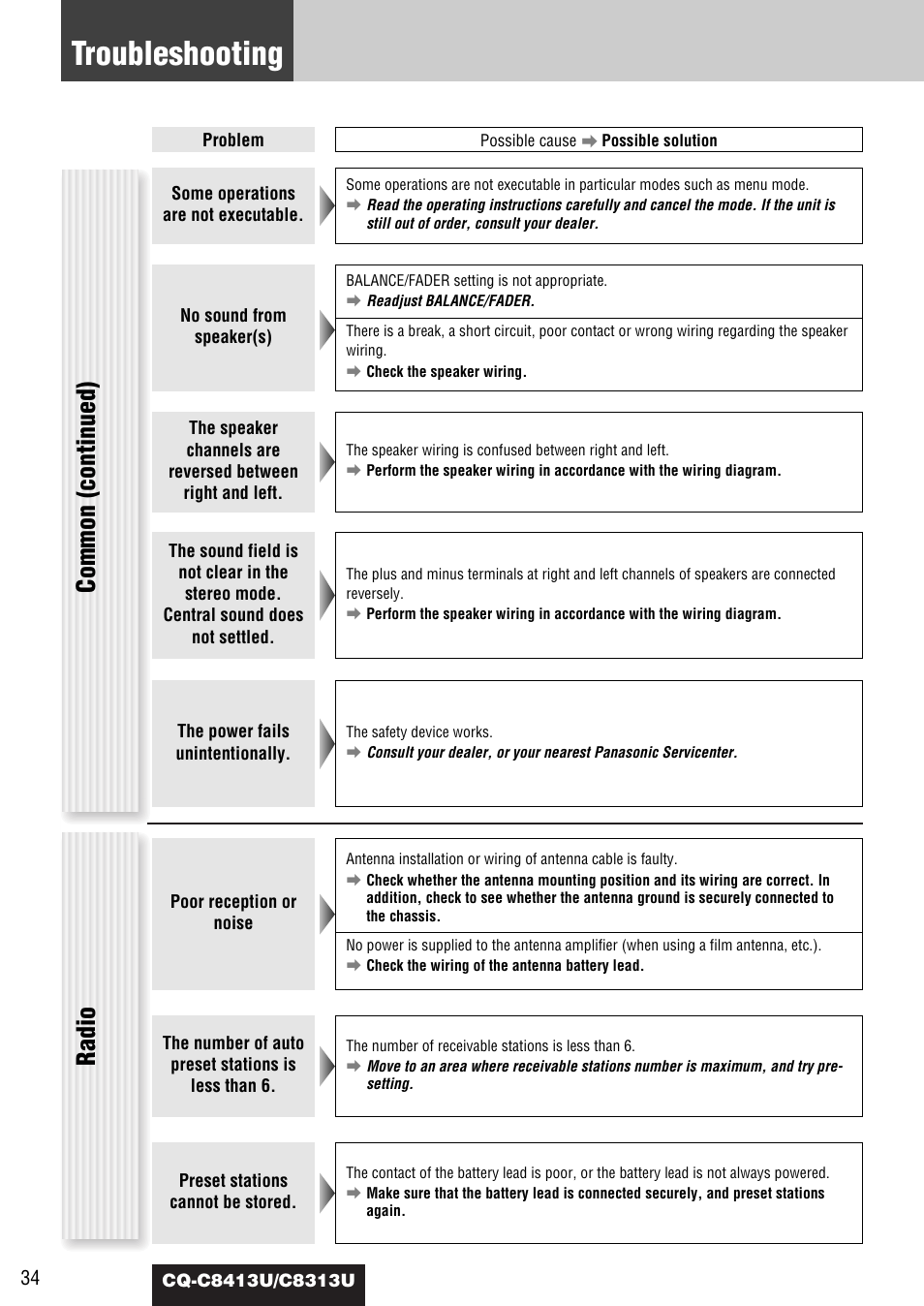 Troubleshooting, Common (continued), Radio | Panasonic CQ-C8313U User Manual | Page 34 / 114