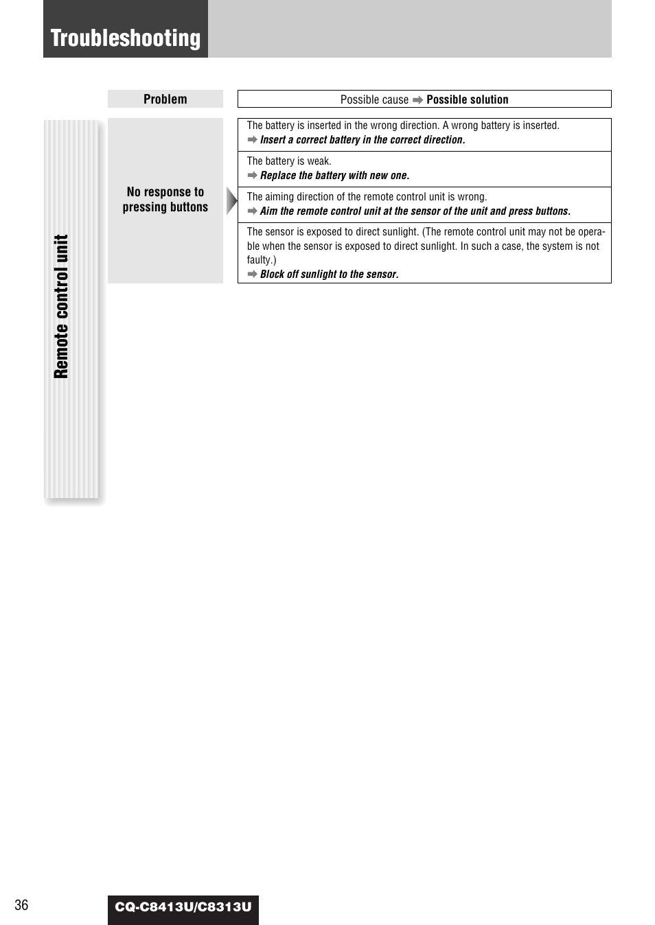 Troubleshooting, Remote control unit | Panasonic CQ-C8313U User Manual | Page 36 / 114