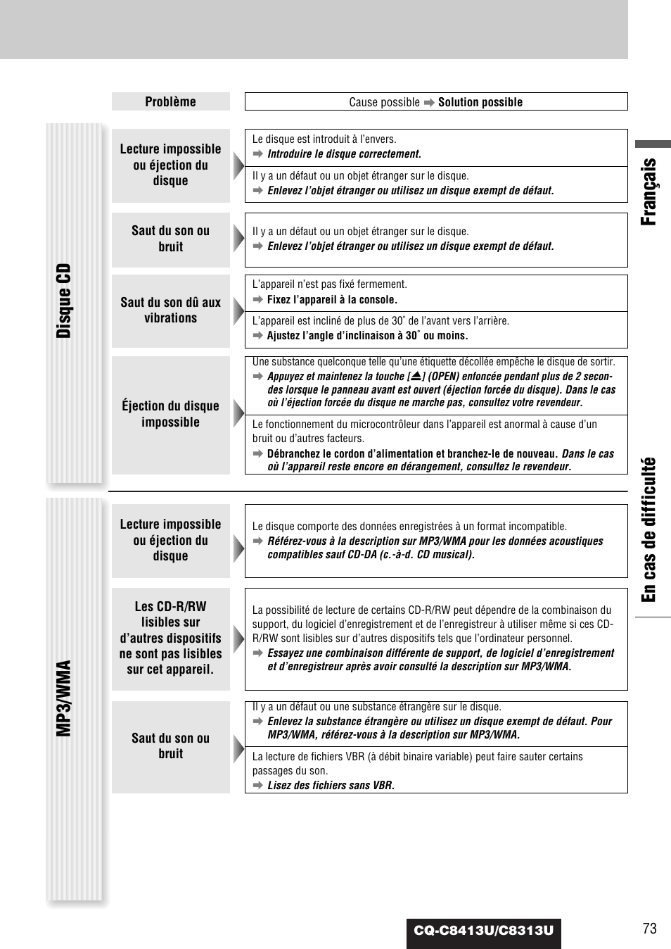 Français, En cas de difficulté, Disque cd | Mp3/wma | Panasonic CQ-C8313U User Manual | Page 73 / 114