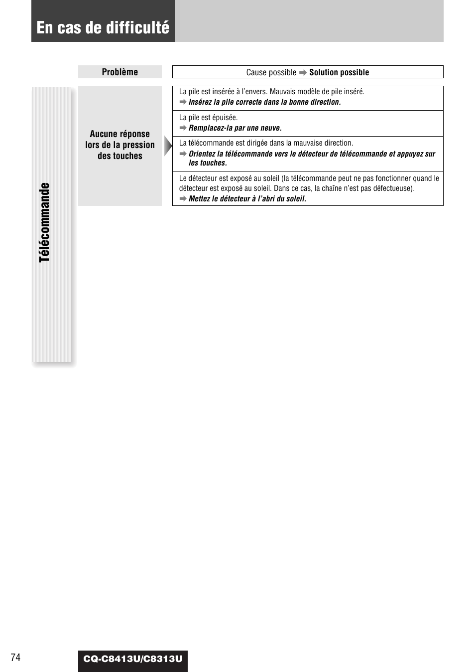 En cas de difficulté, Télécommande | Panasonic CQ-C8313U User Manual | Page 74 / 114