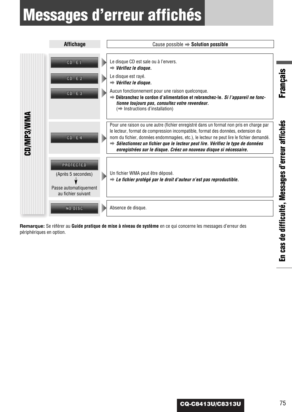 Messages d'erreur affiches, Messages d’erreur affichés, Français | En cas de difficulté, messages d’erreur affichés, Cd/mp3/wma | Panasonic CQ-C8313U User Manual | Page 75 / 114