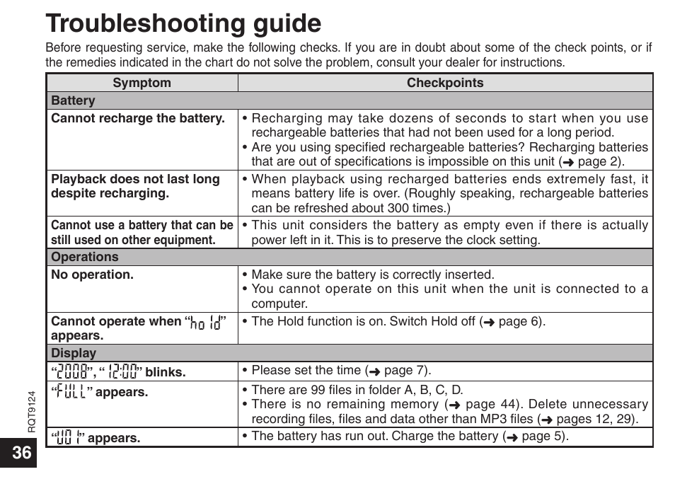 Troubleshooting guide | Panasonic RR-US950 User Manual | Page 36 / 48