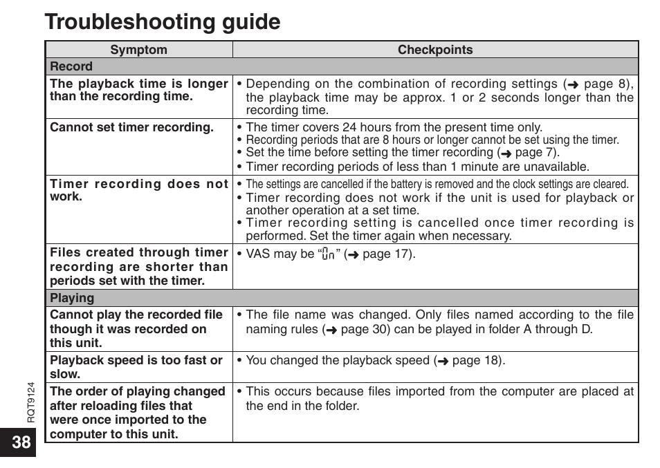 Troubleshooting guide | Panasonic RR-US950 User Manual | Page 38 / 48