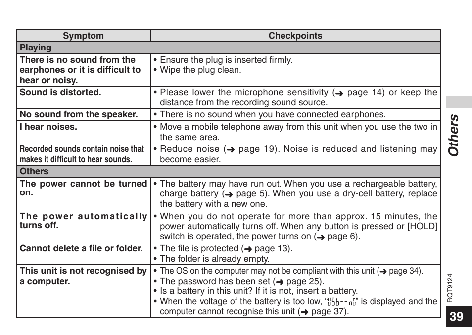 Other s | Panasonic RR-US950 User Manual | Page 39 / 48