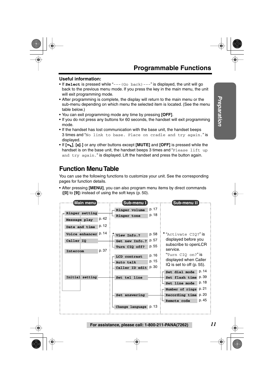 Programmable functions, Function menu table, Preparation | Panasonic KX-TG2224F User Manual | Page 11 / 72