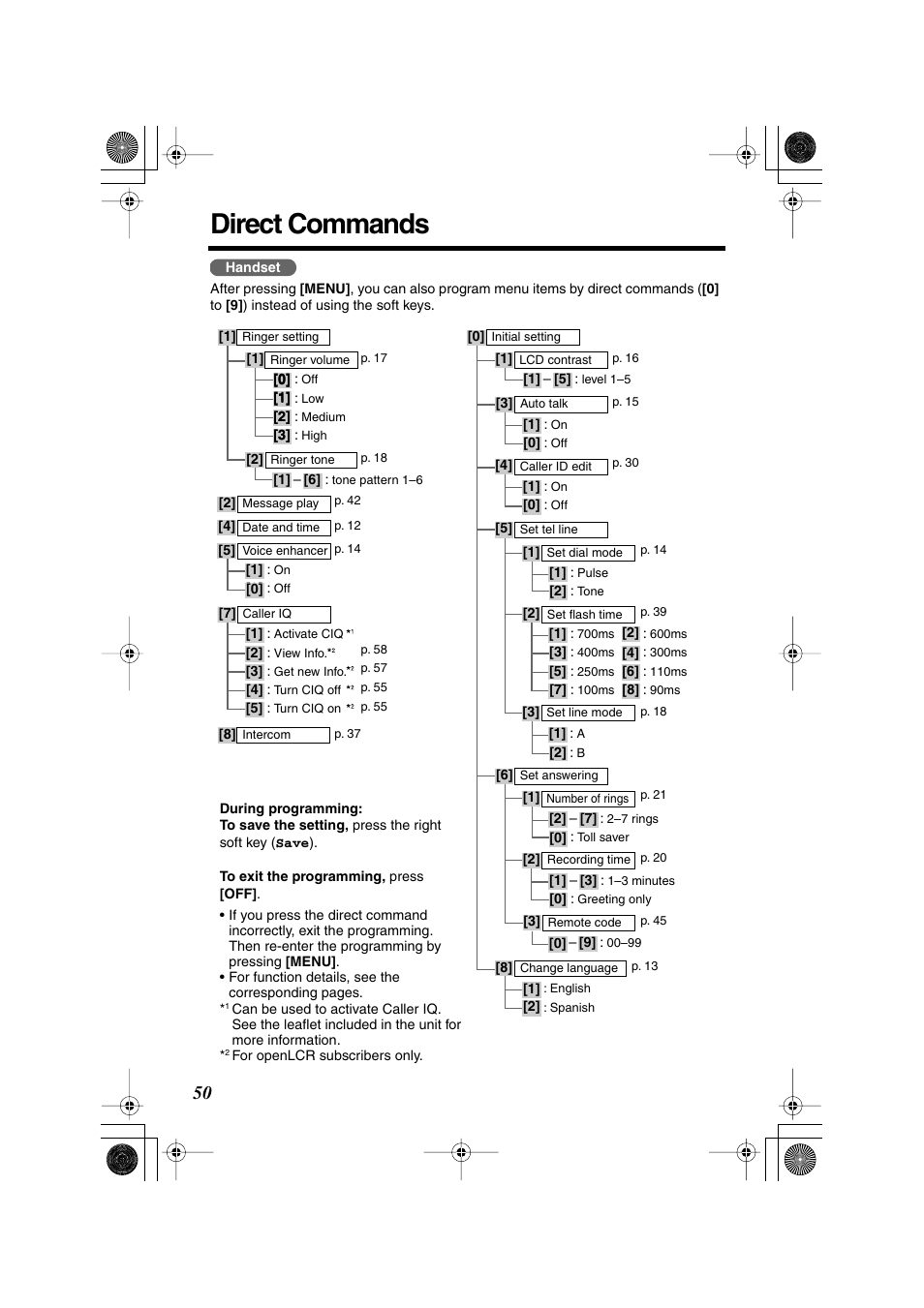 Direct commands | Panasonic KX-TG2224F User Manual | Page 50 / 72