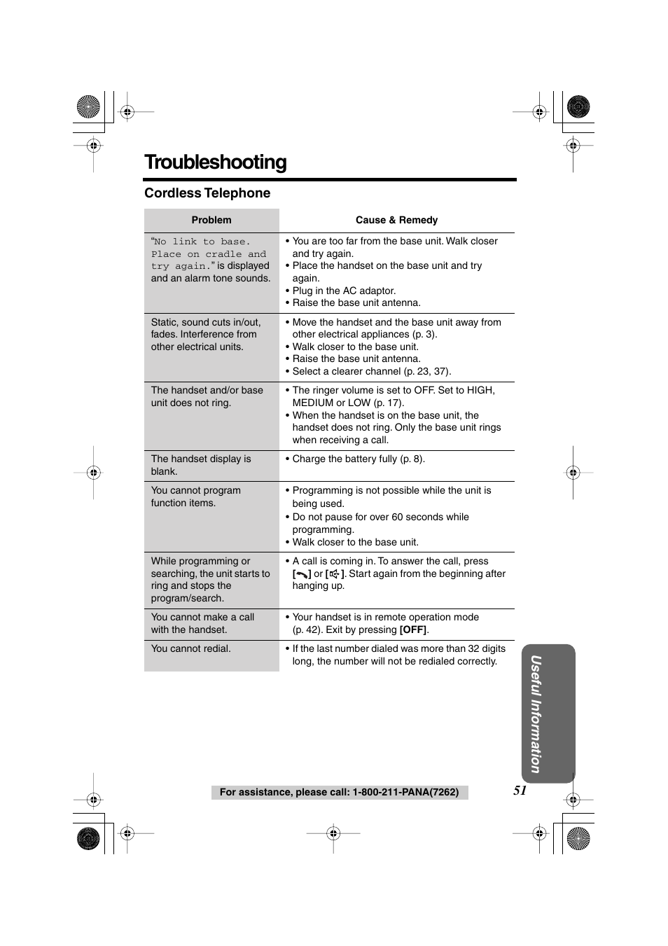 Troubleshooting, Useful inf ormation, Cordless telephone | Panasonic KX-TG2224F User Manual | Page 51 / 72