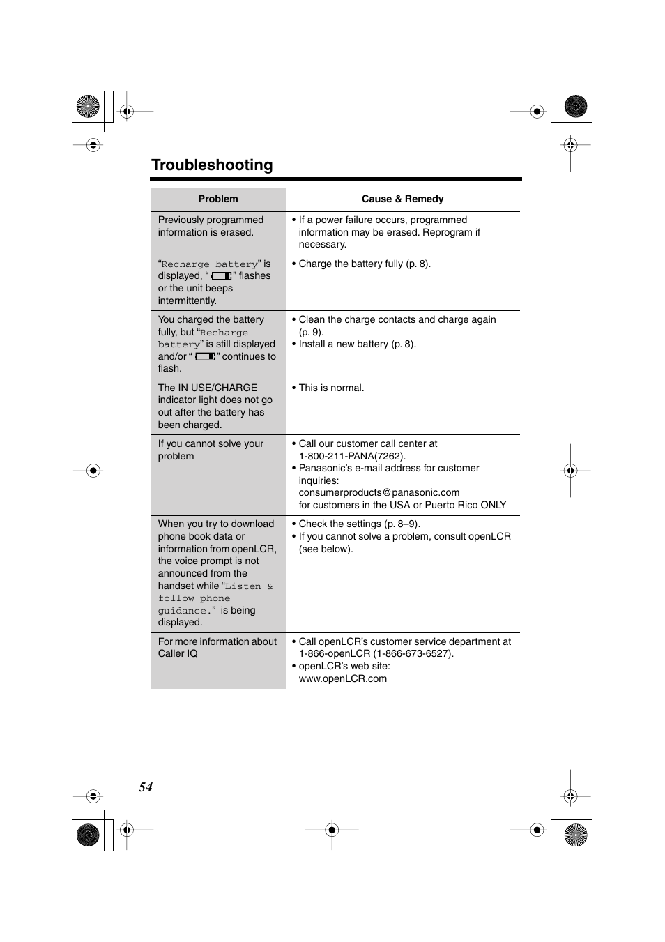 Troubleshooting | Panasonic KX-TG2224F User Manual | Page 54 / 72