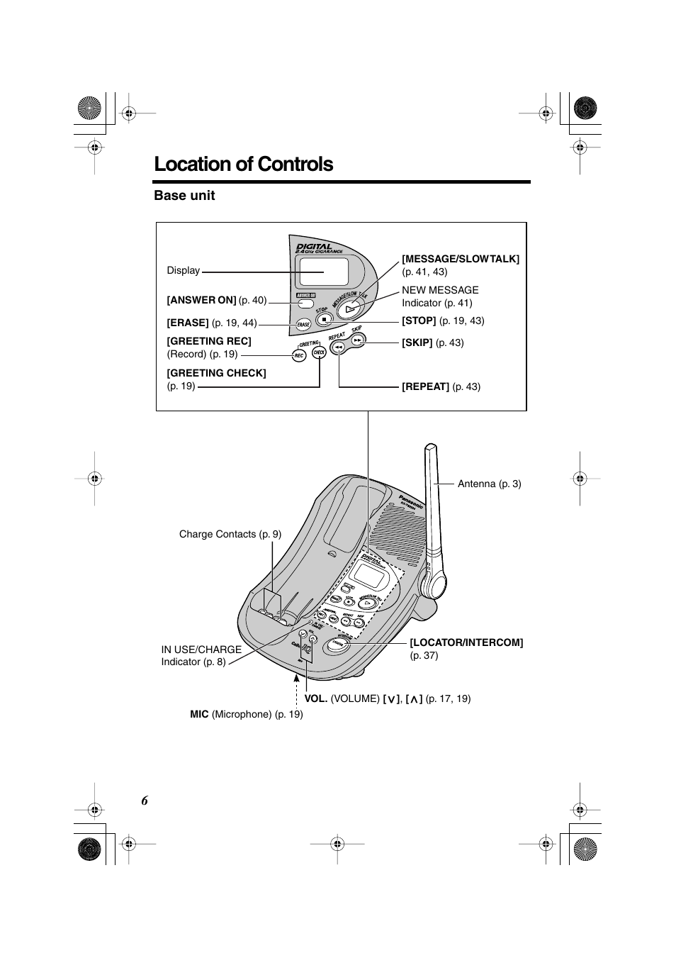 Preparation, Location of controls | Panasonic KX-TG2224F User Manual | Page 6 / 72