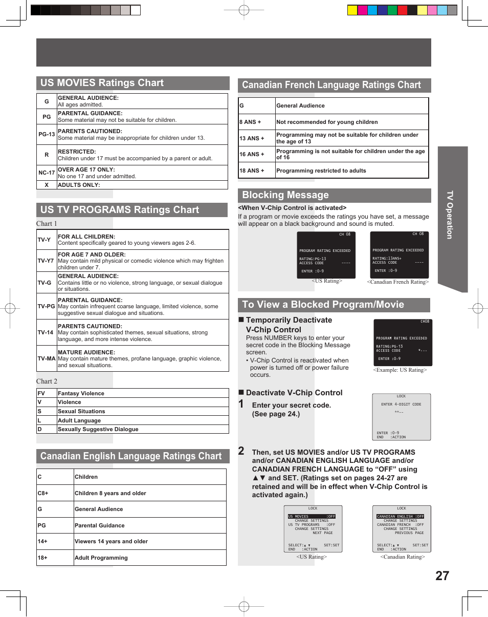 Blocking message, Tv operation, Temporarily deactivate v-chip control | Deactivate v-chip control | Panasonic PV 20DF25 User Manual | Page 27 / 56