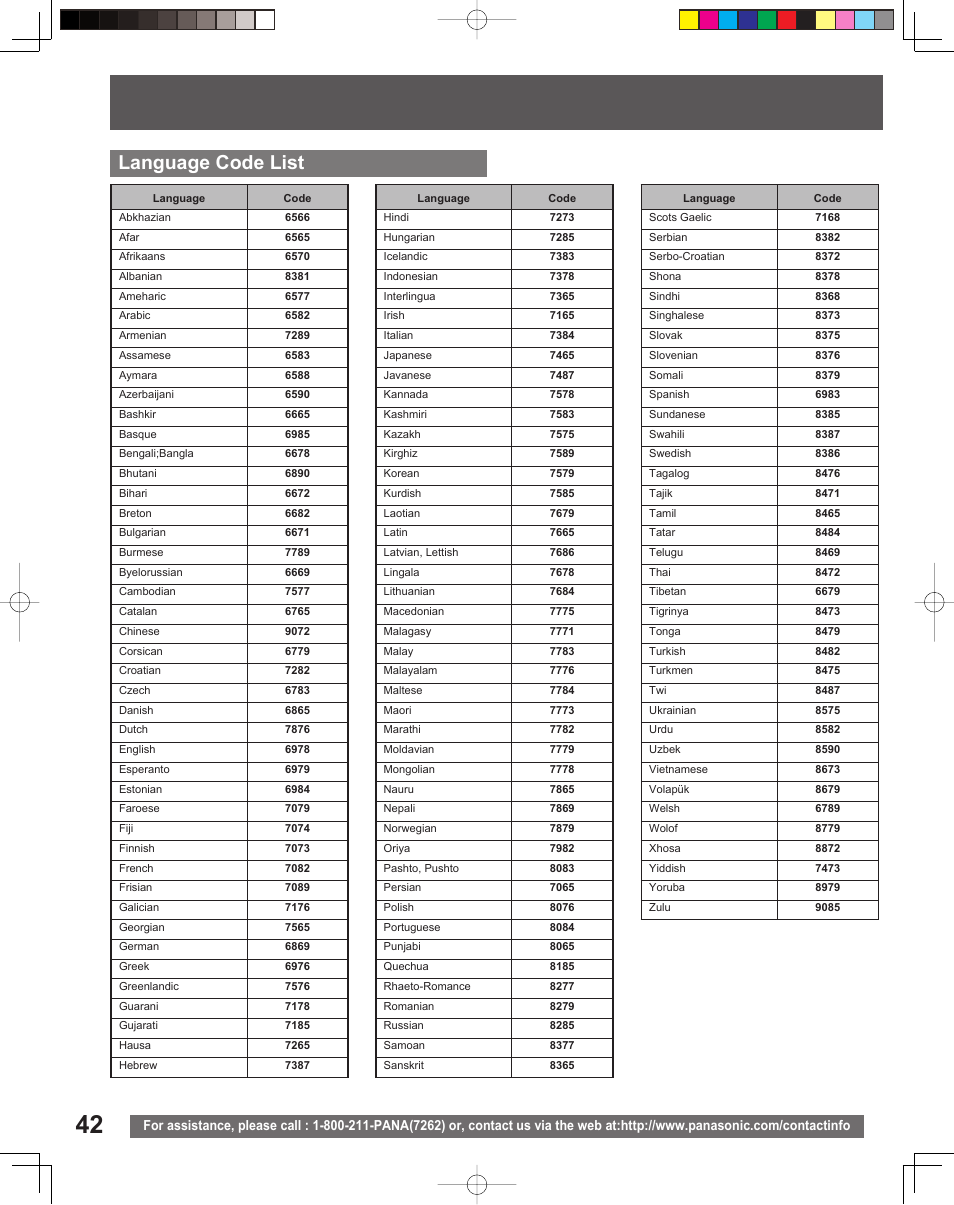 Language code list | Panasonic PV 20DF25 User Manual | Page 42 / 56